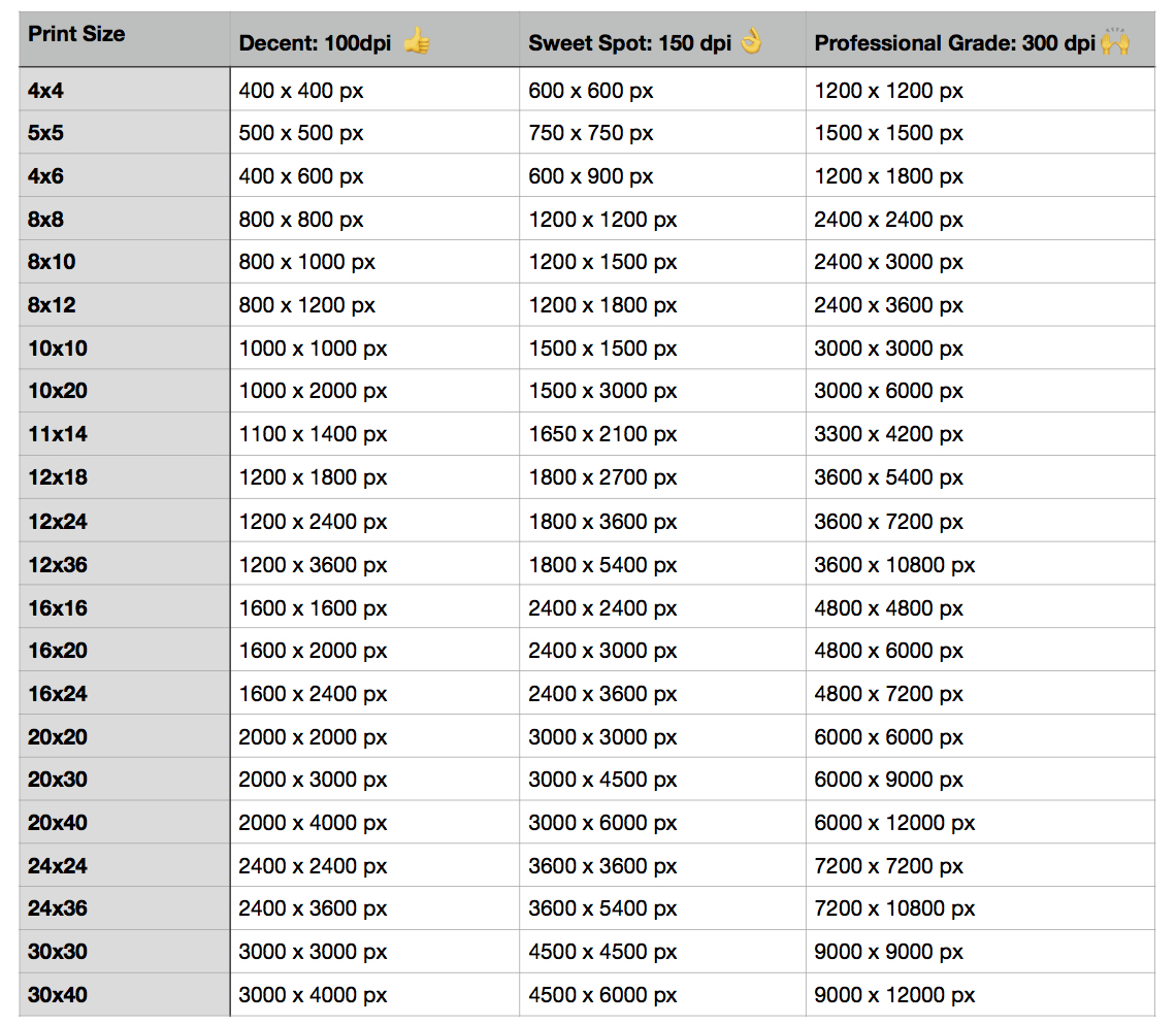 DPI Sheet